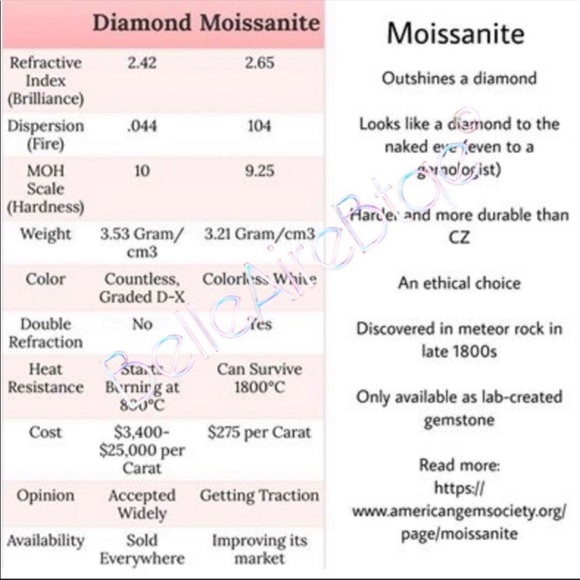 RESTOCKED - 2.20 Ct Round Moissanite Halo Ring Set - Picture 7 of 11